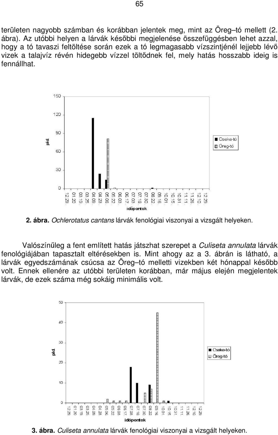 töltıdnek fel, mely hatás hosszabb ideig is fennállhat. 2. ábra. Ochlerotatus cantans lárvák fenológiai viszonyai a vizsgált helyeken.