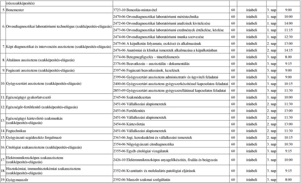 Orvosdiagnosztikai laboratóriumi technológus (szakképesítés-elágazás) 2473-06 Orvosdiagnosztikai laboratóriumi eredmények értékelése, közlése 60 írásbeli 1.