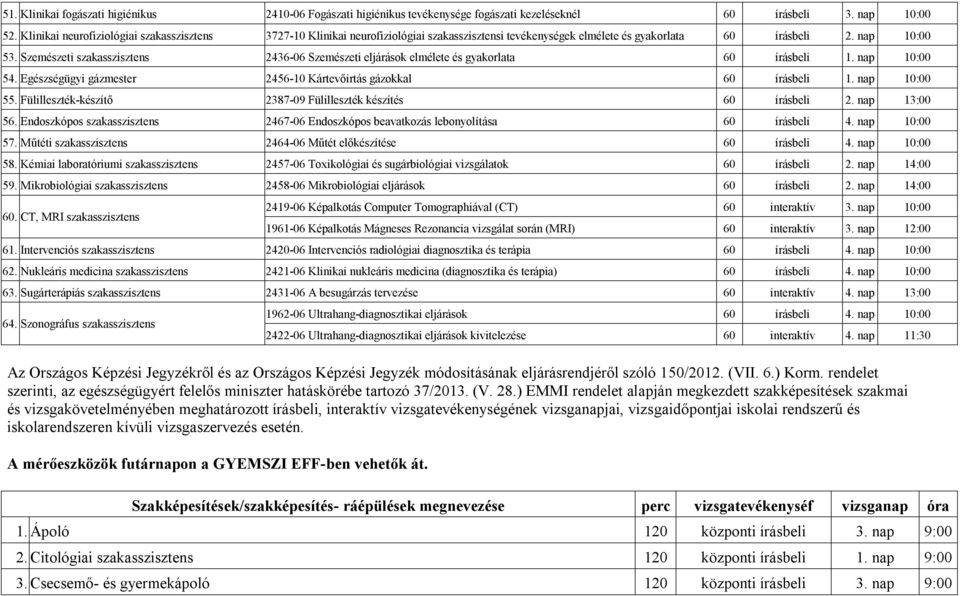 Szemészeti szakasszisztens 2436-06 Szemészeti eljárások elmélete és gyakorlata 60 írásbeli 1. nap 10:00 54. Egészségügyi gázmester 2456-10 Kártevőirtás gázokkal 60 írásbeli 1. nap 10:00 55.