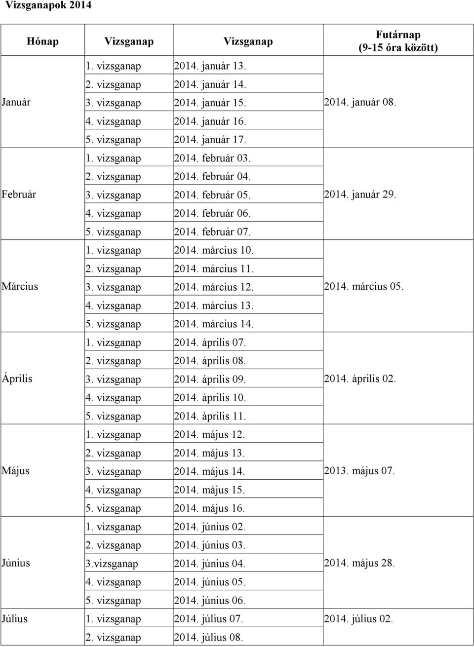 Március 3. vizsganap 2014. március 12. 4. vizsganap 2014. március 13. 5. vizsganap 2014. március 14. 1. vizsganap 2014. április 07. 2. vizsganap 2014. április 08. Április 3. vizsganap 2014. április 09.