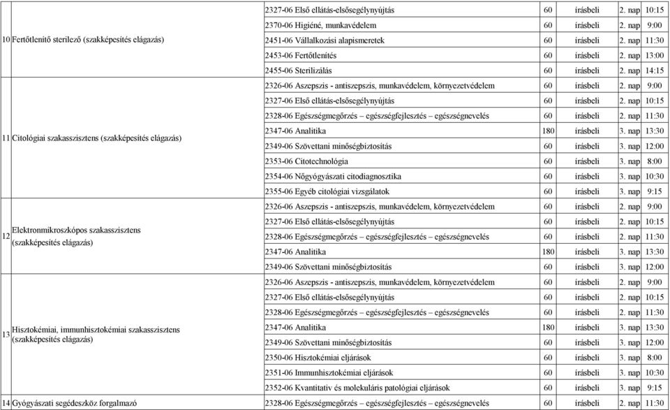 nap 11:30 2453-06 Fertőtlenítés 60 írásbeli 2. nap 13:00 2455-06 Sterilizálás 60 írásbeli 2. nap 14:15 2347-06 Analitika 180 írásbeli 3. nap 13:30 2349-06 Szövettani minőségbiztosítás 60 írásbeli 3.