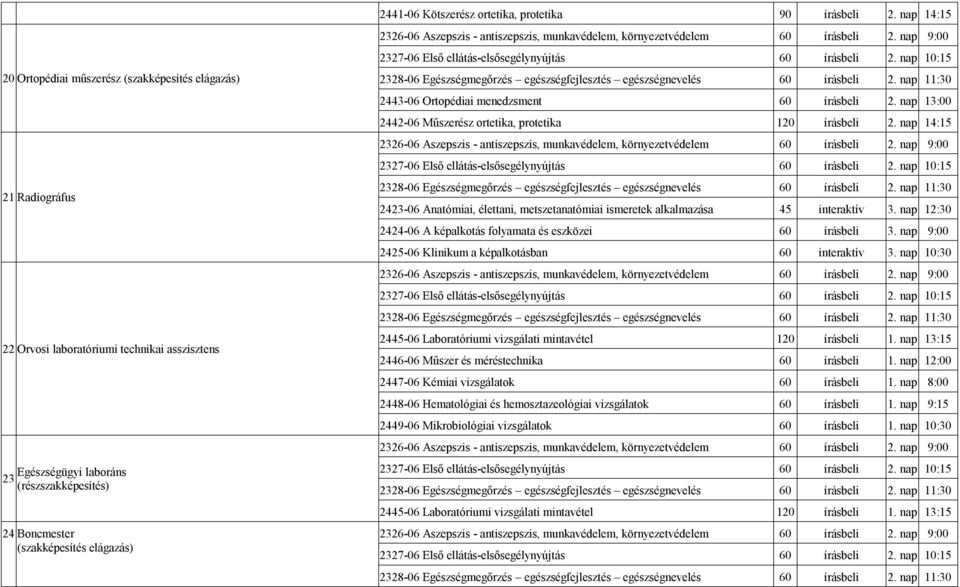 nap 14:15 2423-06 Anatómiai, élettani, metszetanatómiai ismeretek alkalmazása 45 interaktív 3. nap 12:30 2424-06 A képalkotás folyamata és eszközei 60 írásbeli 3.