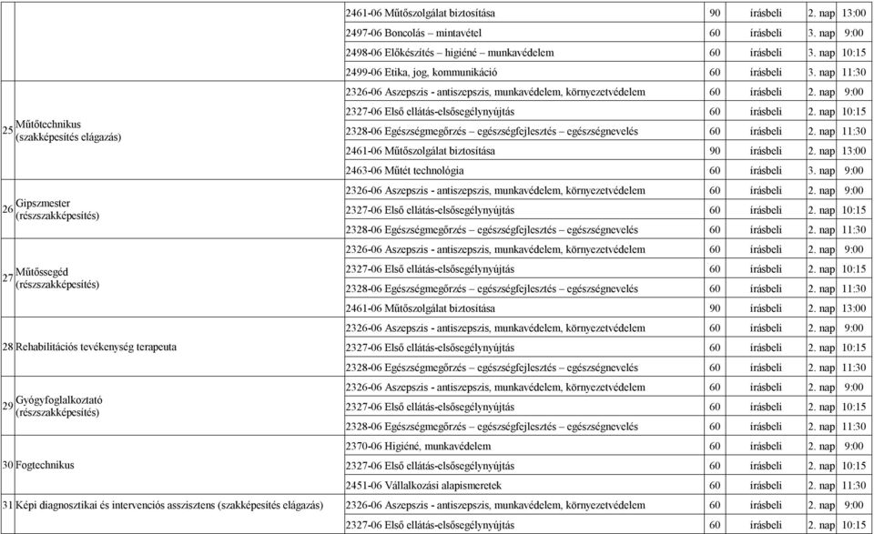 nap 9:00 2498-06 Előkészítés higiéné munkavédelem 60 írásbeli 3. nap 10:15 2499-06 Etika, jog, kommunikáció 60 írásbeli 3. nap 11:30 2461-06 Műtőszolgálat biztosítása 90 írásbeli 2.