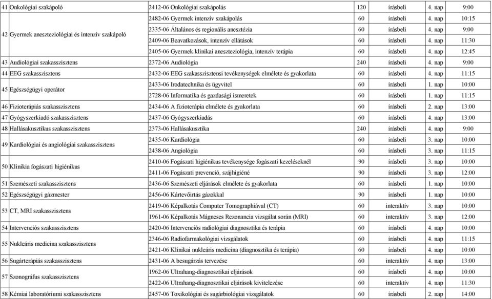 nap 11:30 2405-06 Gyermek klinikai aneszteziológia, intenzív terápia 60 írásbeli 4. nap 12:45 43 Audiológiai szakasszisztens 2372-06 Audiológia 240 írásbeli 4.