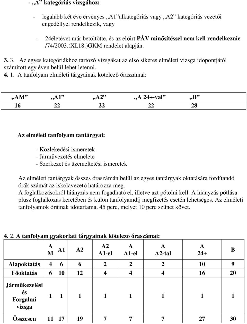 tanfolyam elméleti tárgyainak kötelező óraszámai: M 1 2 24+-val B 16 22 22 22 28 z elméleti tanfolyam tantárgyai: - Közlekedési ismeretek - Járművezetés elmélete - Szerkezet és üzemeltetési ismeretek