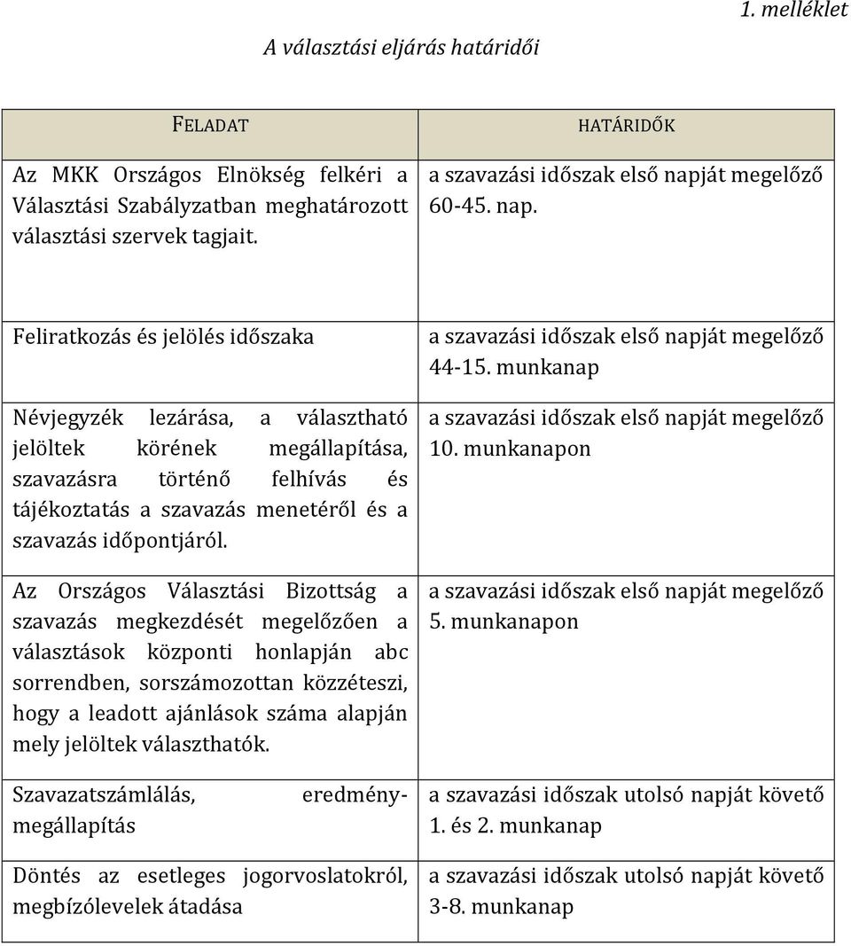 át megelőző 60-45. nap.