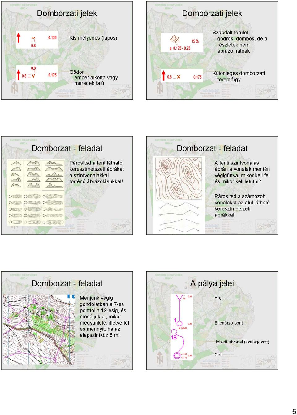 Domborzat - feladat A fenti szintvonalas ábrán a vonalak mentén végigfutva, mikor kell fel és mikor kell lefutni?