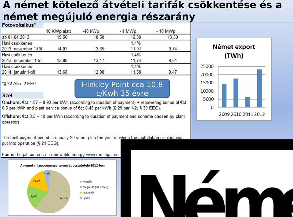 megújuló energia részarány