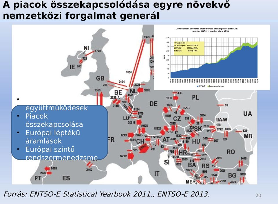 összekapcsolása Európai léptékű áramlások Európai szintű