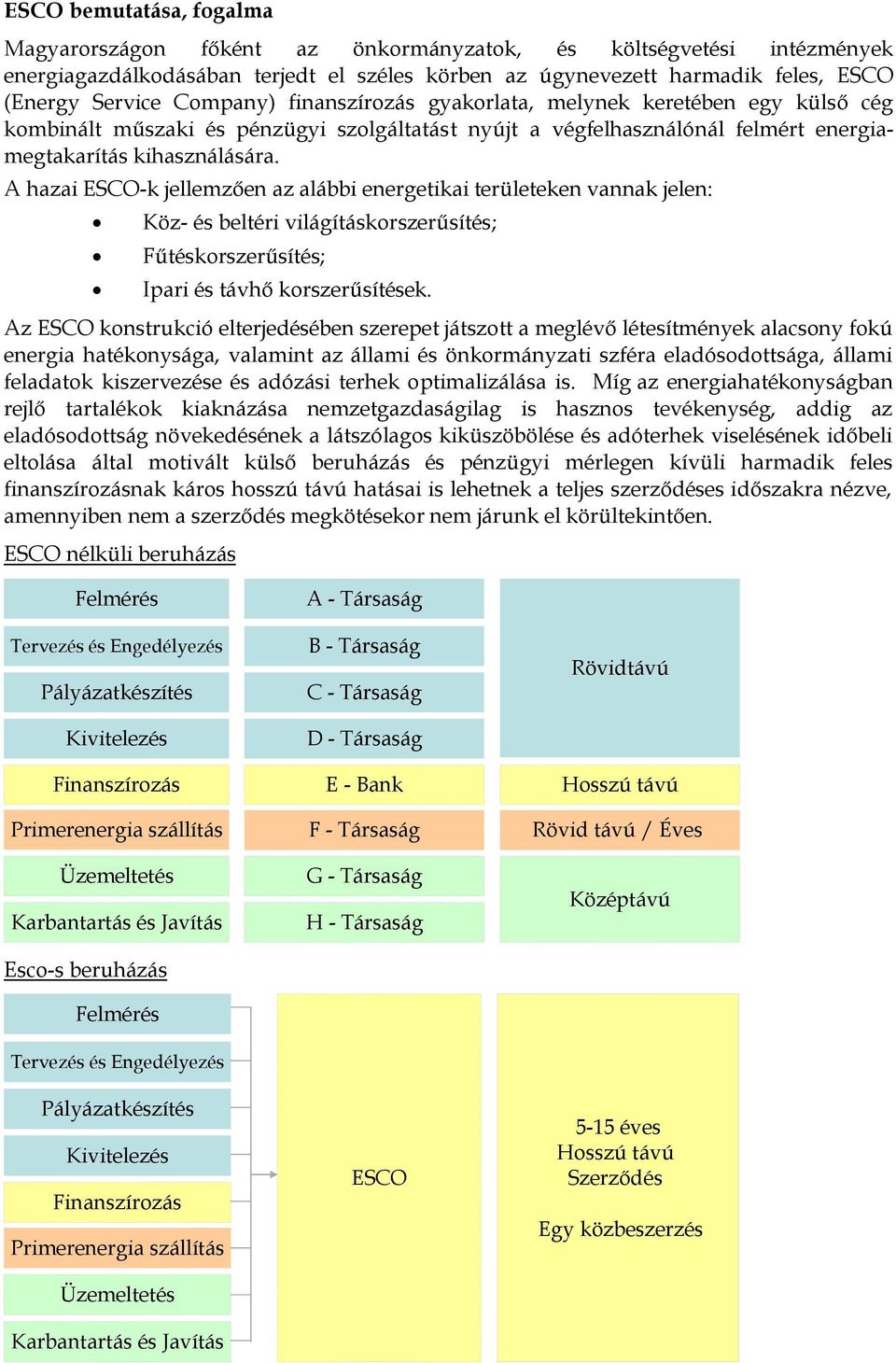 A hazai ESCO-k jellemzően az alábbi energetikai területeken vannak jelen: Köz- és beltéri világításkorszerűsítés; Fűtéskorszerűsítés; Ipari és távhő korszerűsítések.