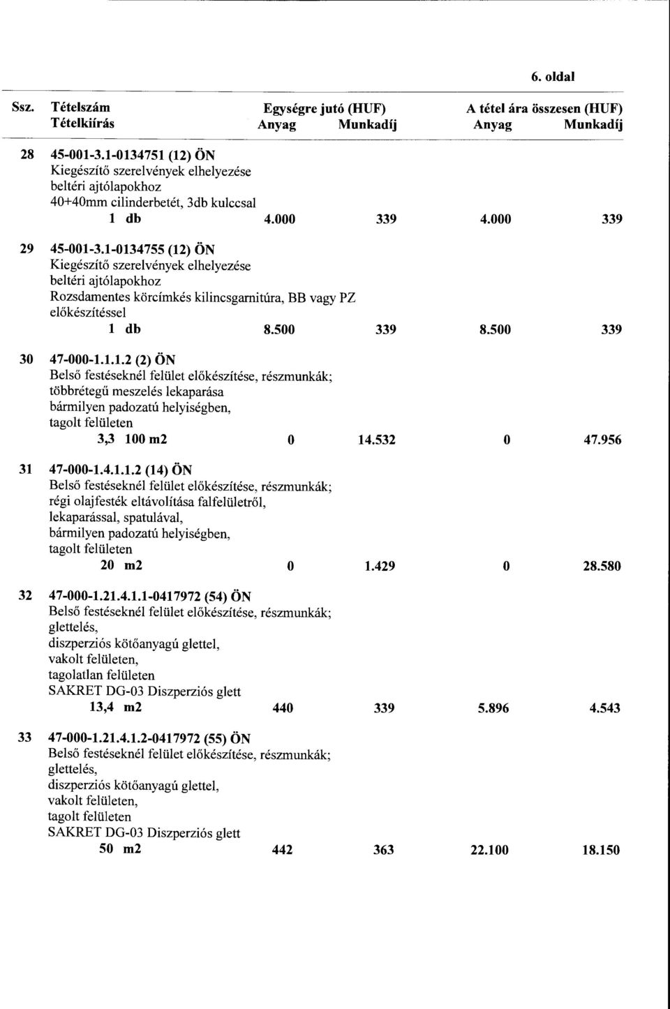 1-0134755 (12) ÖN Kiegészítő szerelvények elhelyezése beltéri ajtólapokhoz Rozsdamentes köreírnkés kilincsgamitúra, BB vagy PZ előkészítéssel l db 8.500 339 8.500 339 30 47-000-1.1.1.2 (2) ÖN Belső festéseknél felület előkészítése, részmunkák; többrétegű meszelés lekaparása bármilyen padozatú helyiségben, tagolt felületen 3,3 100m2 o 14.