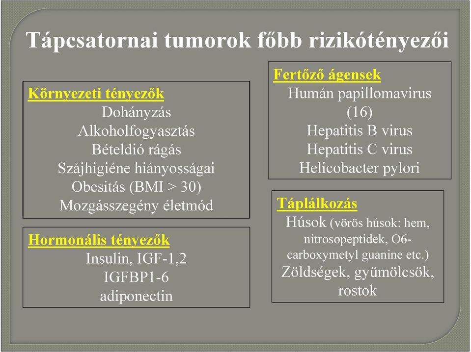 IGFBP1-6 adiponectin Fertőző ágensek Humán papillomavirus (16) Hepatitis B virus Hepatitis C virus