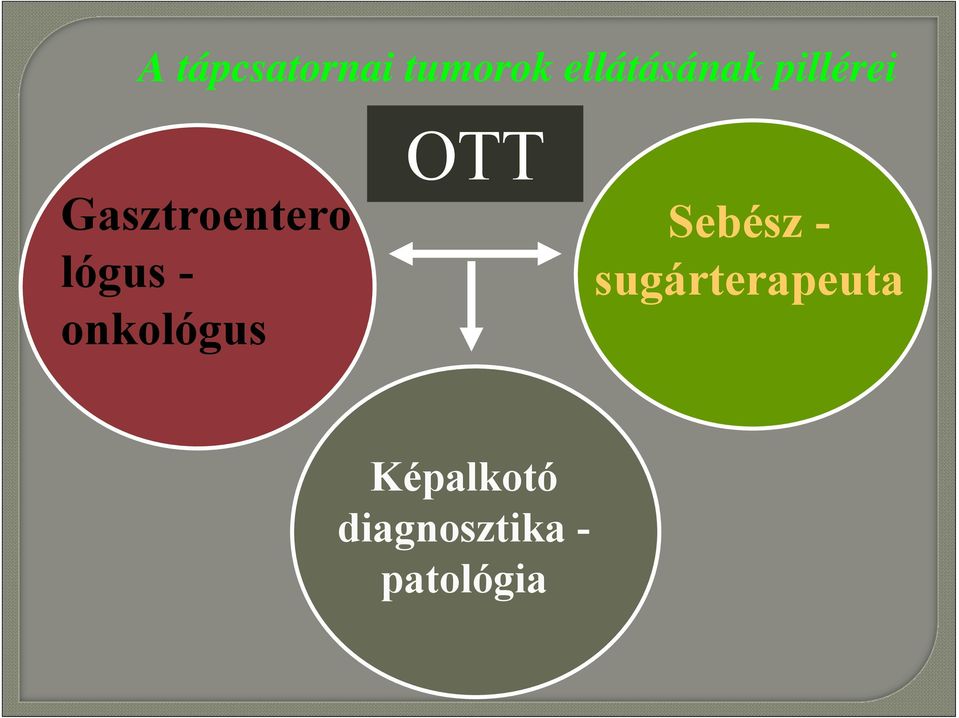 onkológus OTT Sebész -