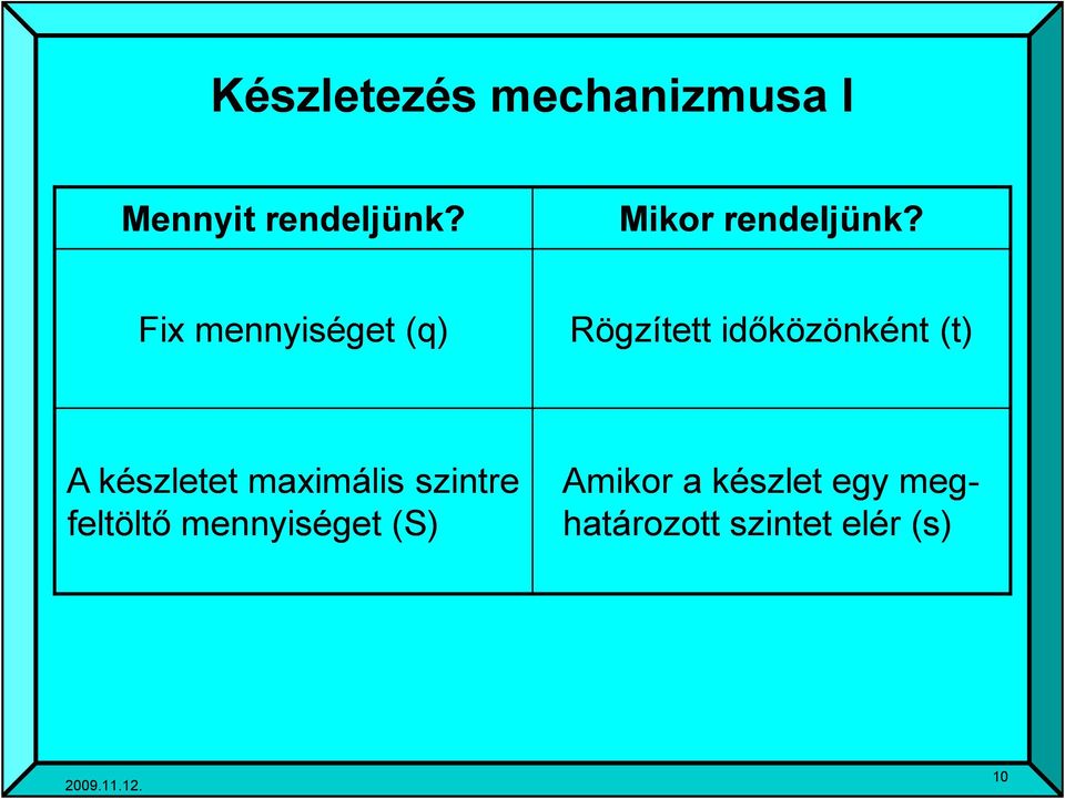 Fix mennyiséget (q) Rögzített időközönként (t) A