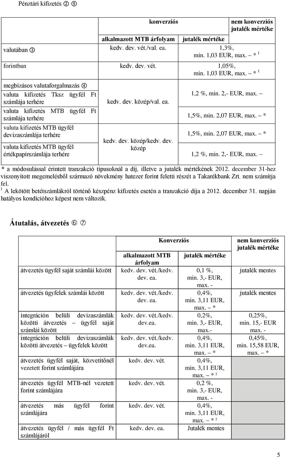 1,5%, min. 2,07 EUR, max. * valuta kifizetés MTB ügyfél devizaszámlája terhére 1,5%, min. 2,07 EUR, max. * kedv. dev. közép/kedv. dev. valuta kifizetés MTB ügyfél közép értékpapírszámlája terhére 1,2 %, min.