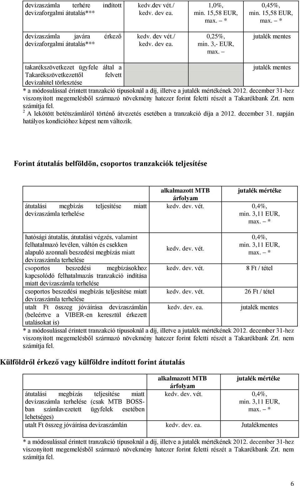 jutalék mentes takarékszövetkezet ügyfele által a jutalék mentes Takarékszövetkezettől felvett devizahitel törlesztése * a módosulással érintett tranzakció típusoknál a díj, illetve a jutalék