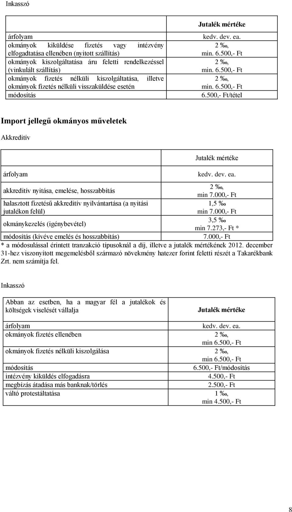 500,- Ft/tétel Import jellegű okmányos műveletek Akkreditív árfolyam Jutalék mértéke kedv. dev. ea. 2, akkreditív nyitása, emelése, hosszabbítás min 7.