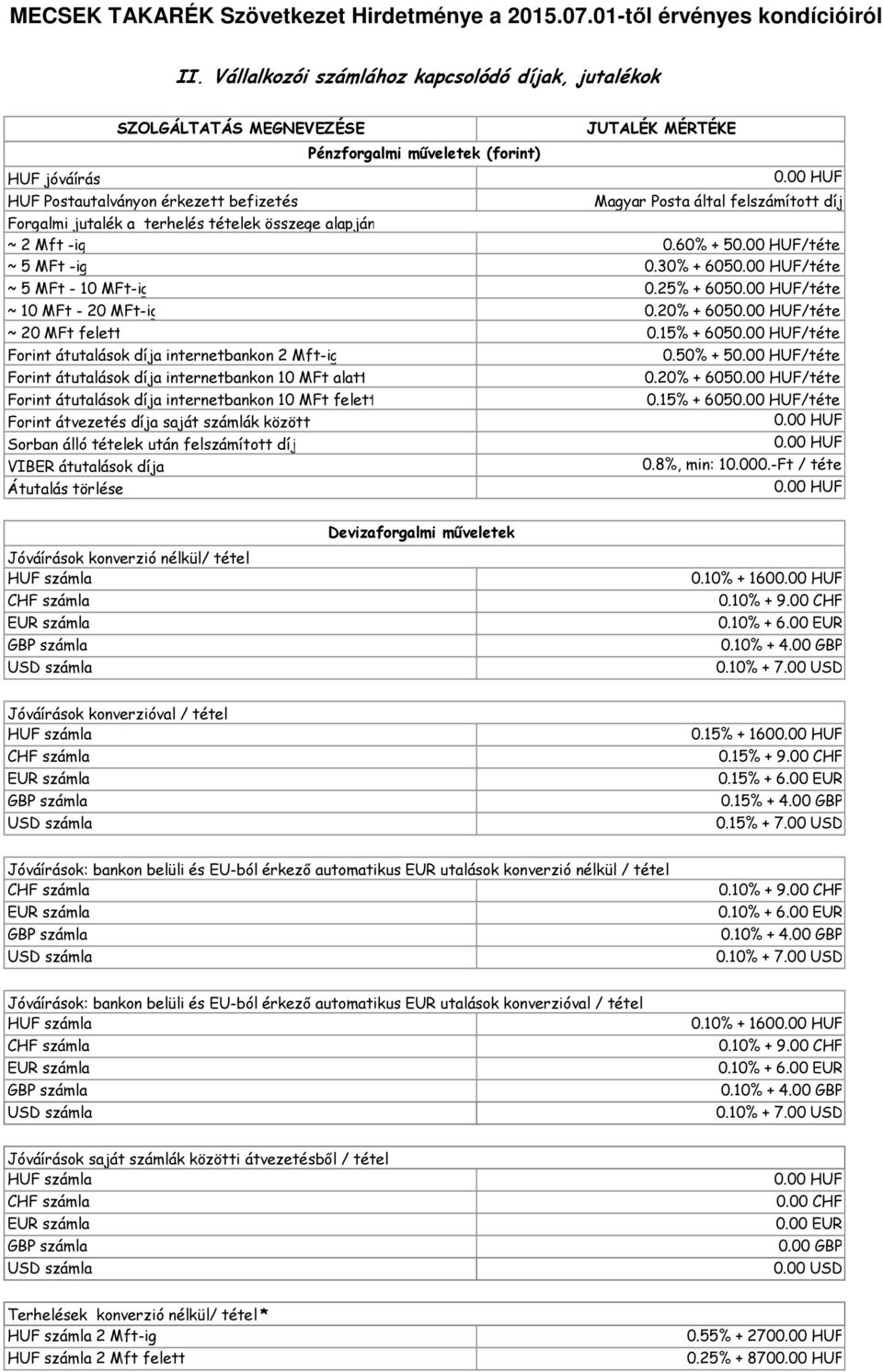 15% + 605/tétel Forint átutalások díja internetbankon 2 Mft-ig 0.50% + 5/tétel Forint átutalások díja internetbankon 10 MFt alatt 0.