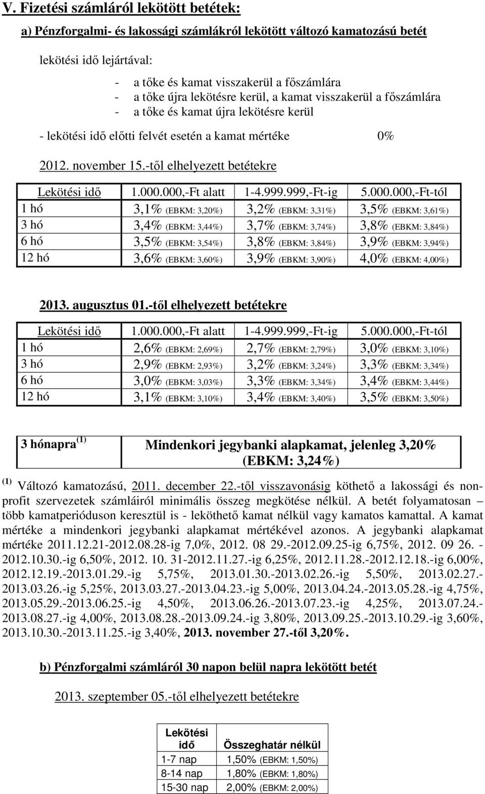 -től elhelyezett betétekre Lekötési idő 1.000.