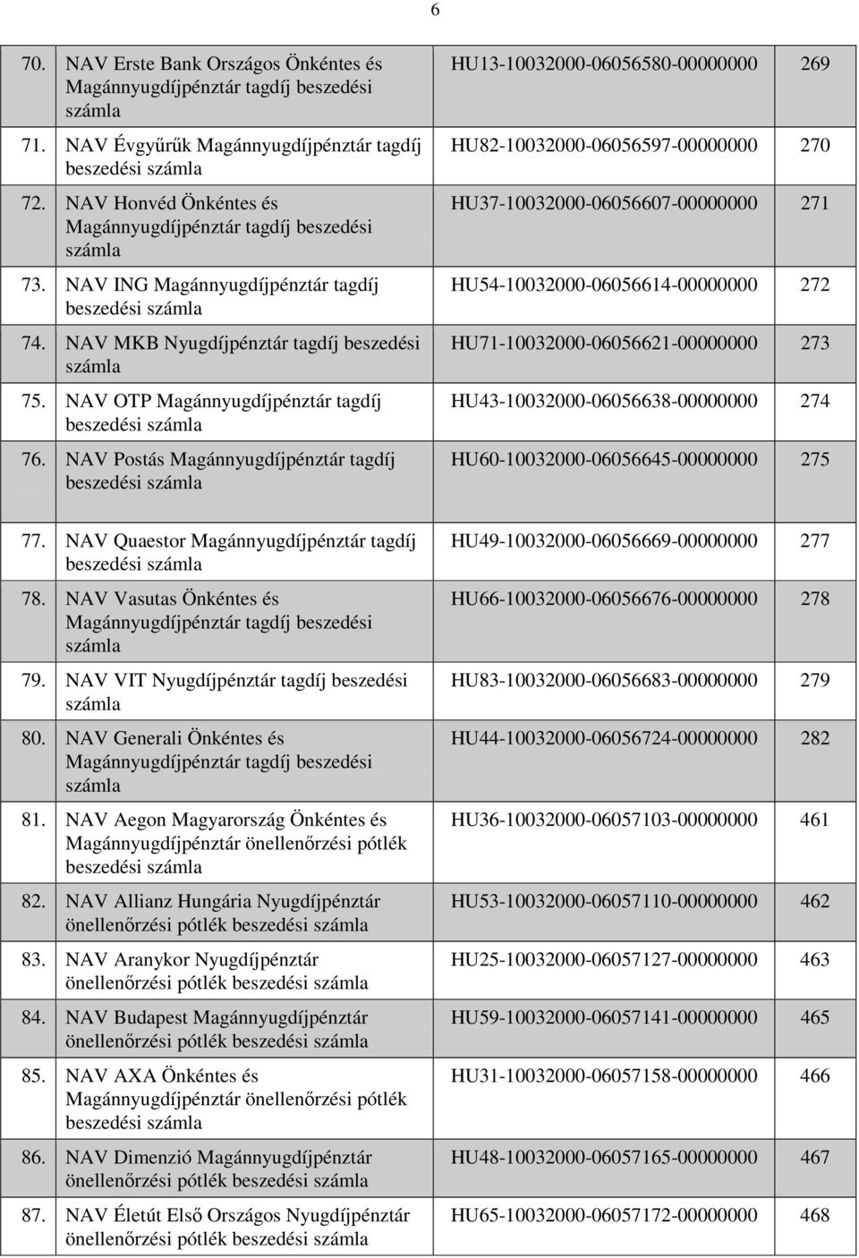 NAV Vasutas Önkéntes és 79. NAV VIT Nyugdíjpénztár tagdíj beszedési 80. NAV Generali Önkéntes és 81. NAV Aegon Magyarország Önkéntes és beszedési 82.