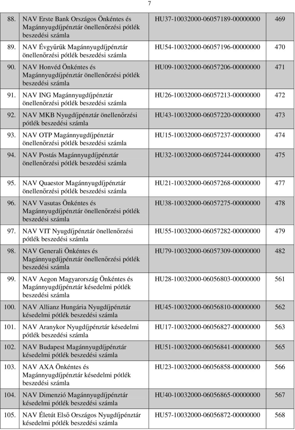 NAV Postás Magánnyugdíjpénztár önellenırzési pótlék beszedési 95. NAV Quaestor Magánnyugdíjpénztár önellenırzési pótlék beszedési 96. NAV Vasutas Önkéntes és beszedési 97.