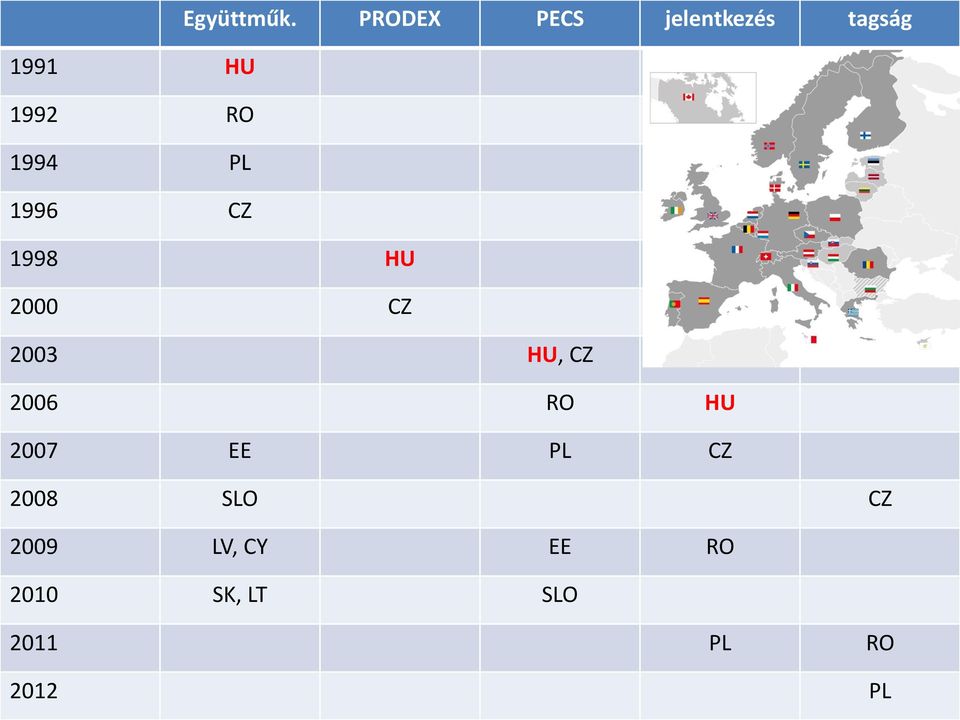 országainak ESA kapcsolatai 1994 PL 1996 CZ 1998 HU 2000