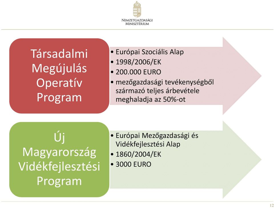 000 EURO mezőgazdasági tevékenységből származó teljes árbevétele