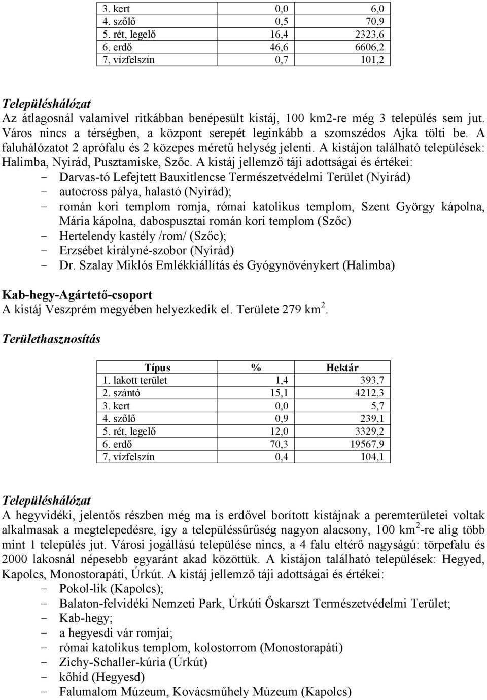 A kistájon található települések: Halimba, Nyirád, Pusztamiske, Szőc.