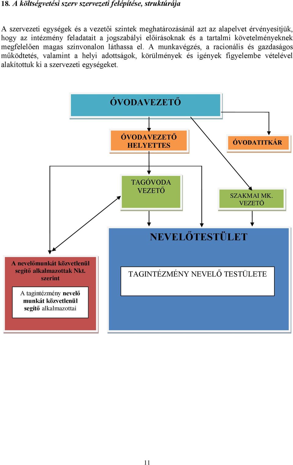 A munkavégzés, a racionális és gazdaságos működtetés, valamint a helyi adottságok, körülmények és igények figyelembe vételével alakítottuk ki a szervezeti egységeket.