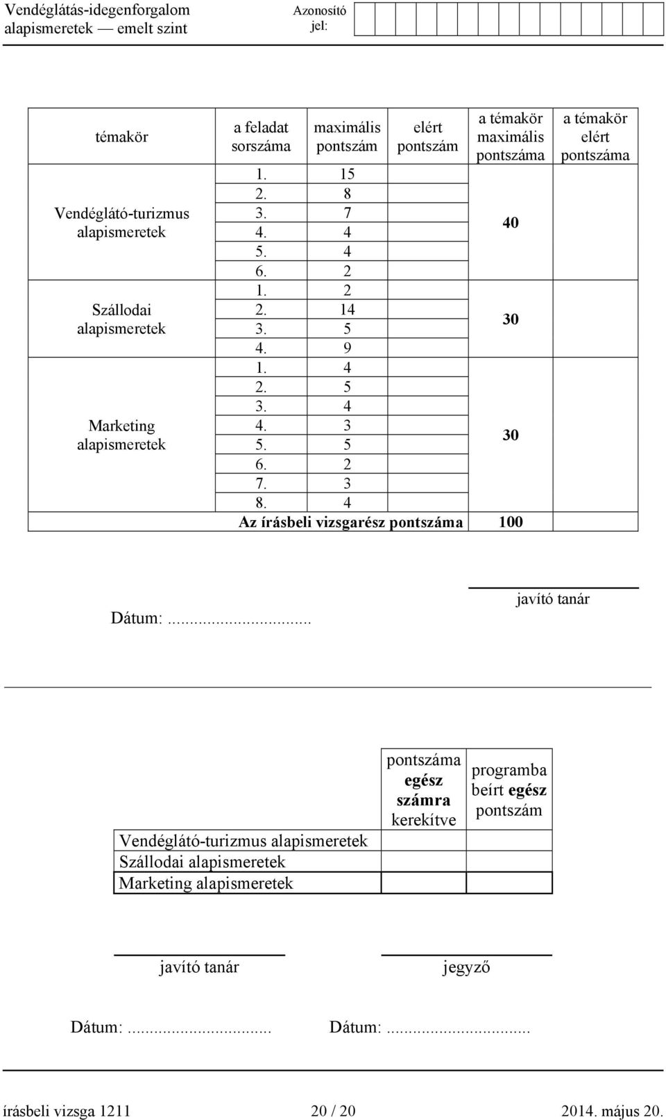 4 Az írásbeli vizsgarész pontszáma 100 a témakör elért pontszáma Dátum:.