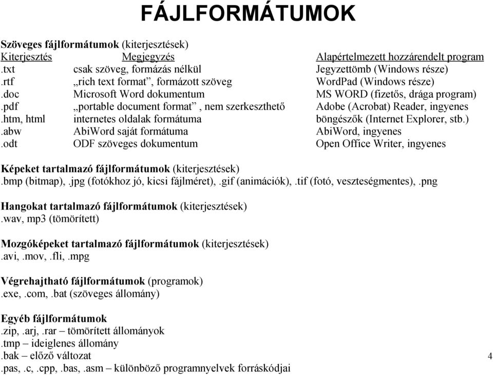 odt ODF szöveges dokumentum Alapértelmezett hozzárendelt program Jegyzettömb (Windows része) WordPad (Windows része) MS WORD (fizetős, drága program) Adobe (Acrobat) Reader, ingyenes böngészők