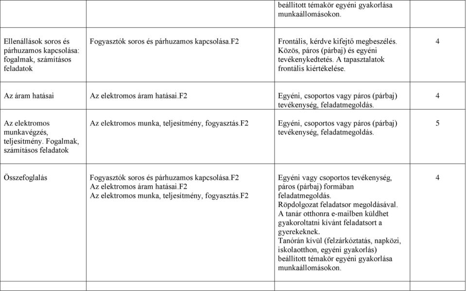 Fogalmak, számításos feladatok Az elektromos munka, teljesítmény, fogyasztás.