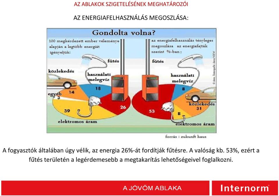 fűtésre. A valóság kb.