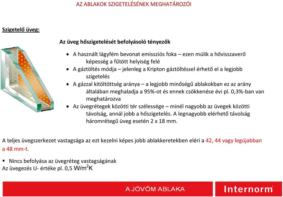 0,3%-ban van meghatározva Az üvegrétegek közötti tér szélessége minél nagyobb az üvegek közötti távolság, annál jobb a hőszigetelés.