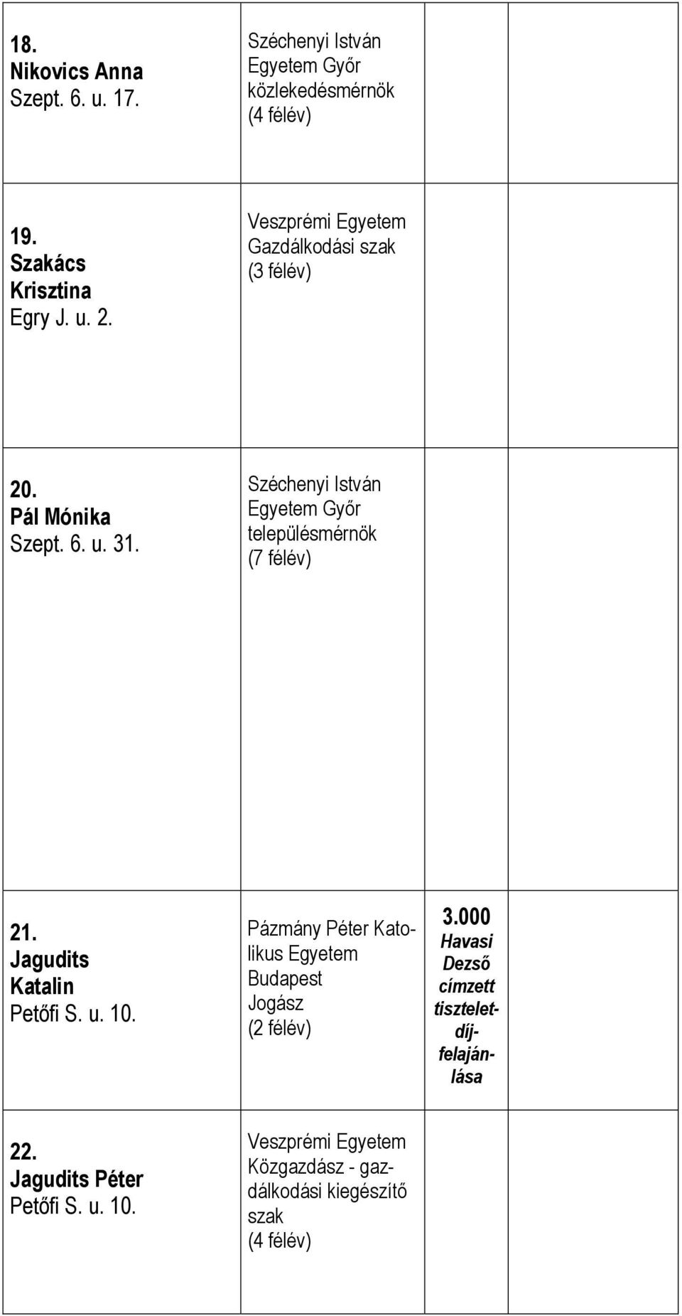 Széchenyi István Egyetem Győr településmérnök (7 félév) 21. Jagudits Katalin Petőfi S. u. 10.