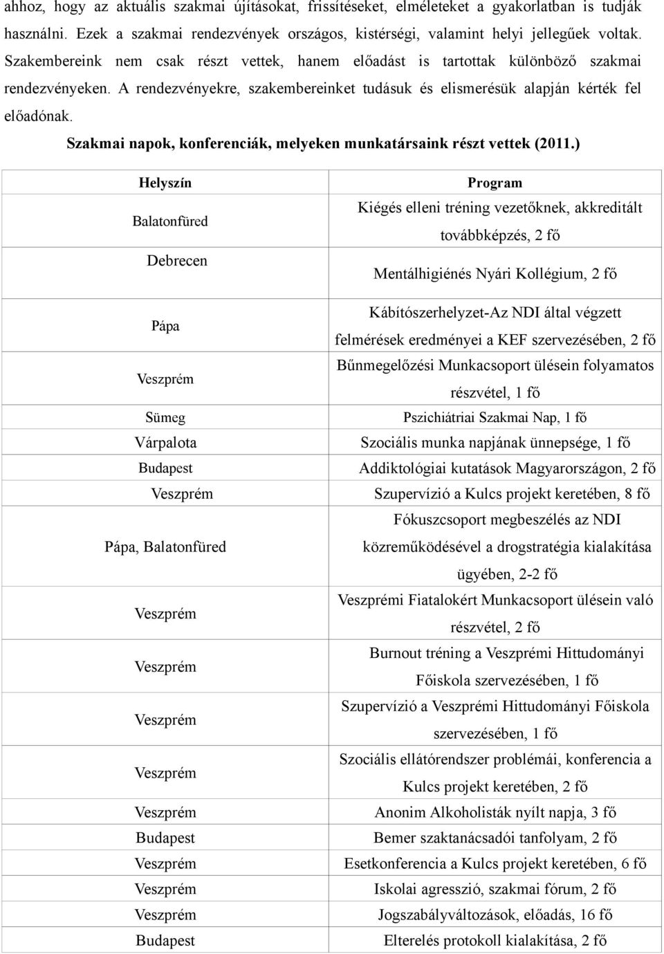 Szakmai napok, konferenciák, melyeken munkatársaink részt vettek (.