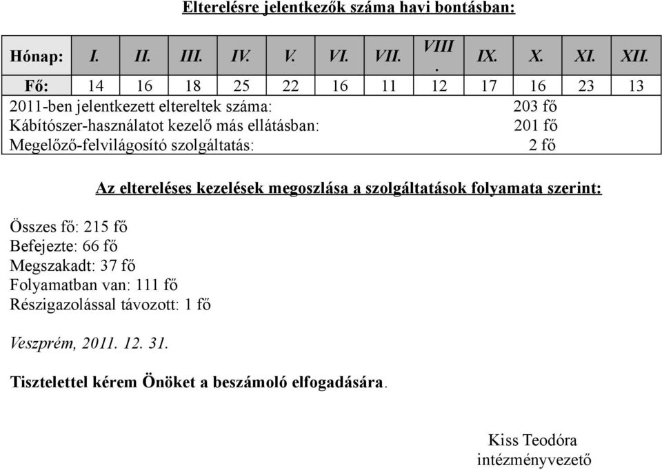 Megelőző-felvilágosító szolgáltatás: fő Az eltereléses kezelések megoszlása a szolgáltatások folyamata szerint: Összes fő: 5 fő