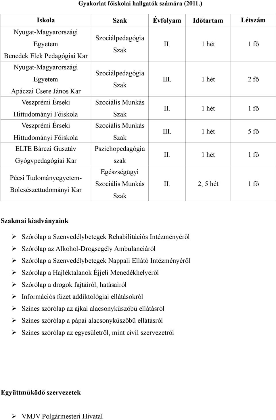 Hittudományi Főiskola ELTE Bárczi Gusztáv Gyógypedagógiai Kar Pécsi Tudományegyetem- Bölcsészettudományi Kar Szociálpedagógia Szak II. hét fő Szociálpedagógia Szak III.