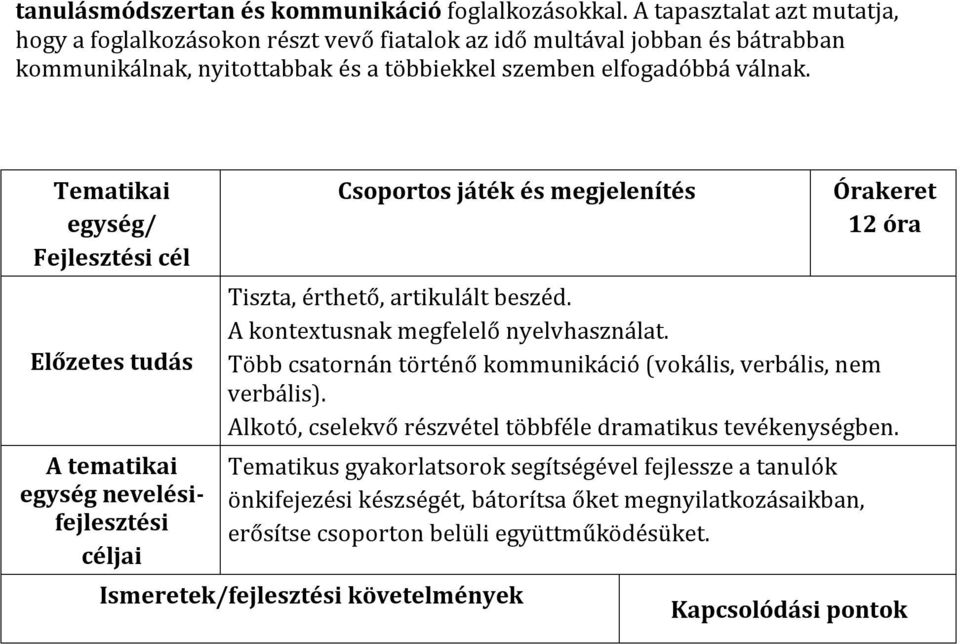 Tematikai egység/ Fejlesztési cél Előzetes tudás A tematikai egység nevelésifejlesztési céljai Csoportos játék és megjelenítés Órakeret 12 óra Tiszta, érthető, artikulált beszéd.