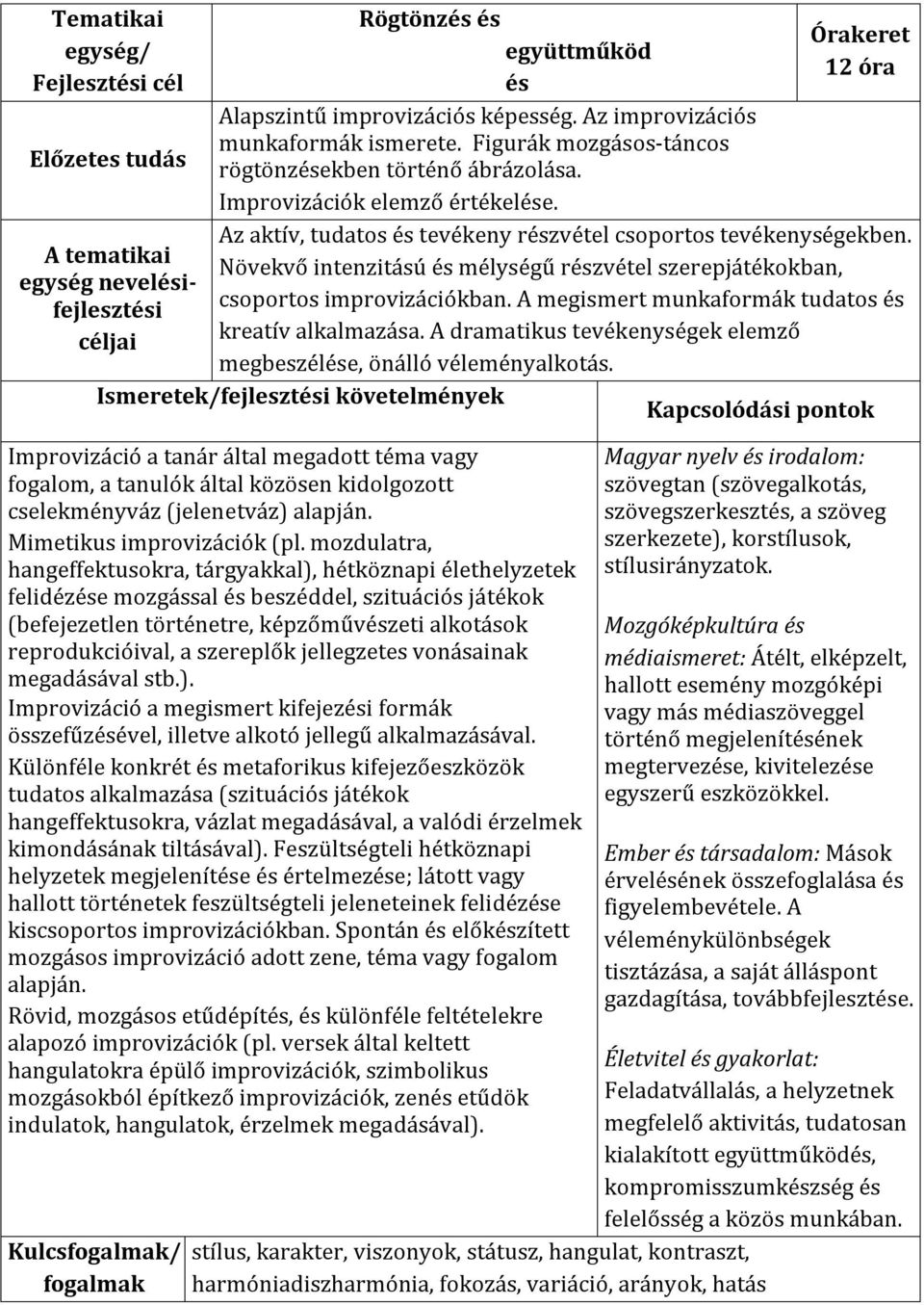 A tematikai Növekvő intenzitású és mélységű részvétel szerepjátékokban, egység nevelésifejlesztési csoportos improvizációkban. A megismert munkaformák tudatos és céljai kreatív alkalmazása.