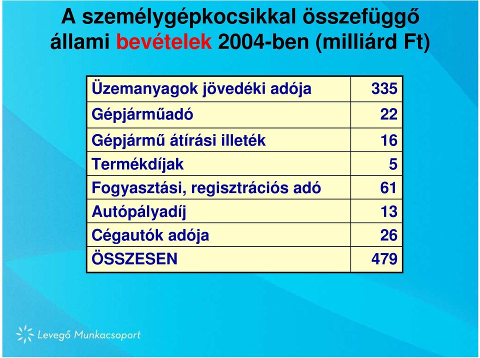Gépjármő átírási illeték Termékdíjak Fogyasztási,