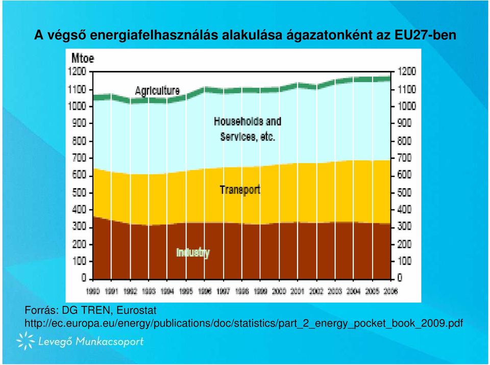 Eurostat http://ec.europa.