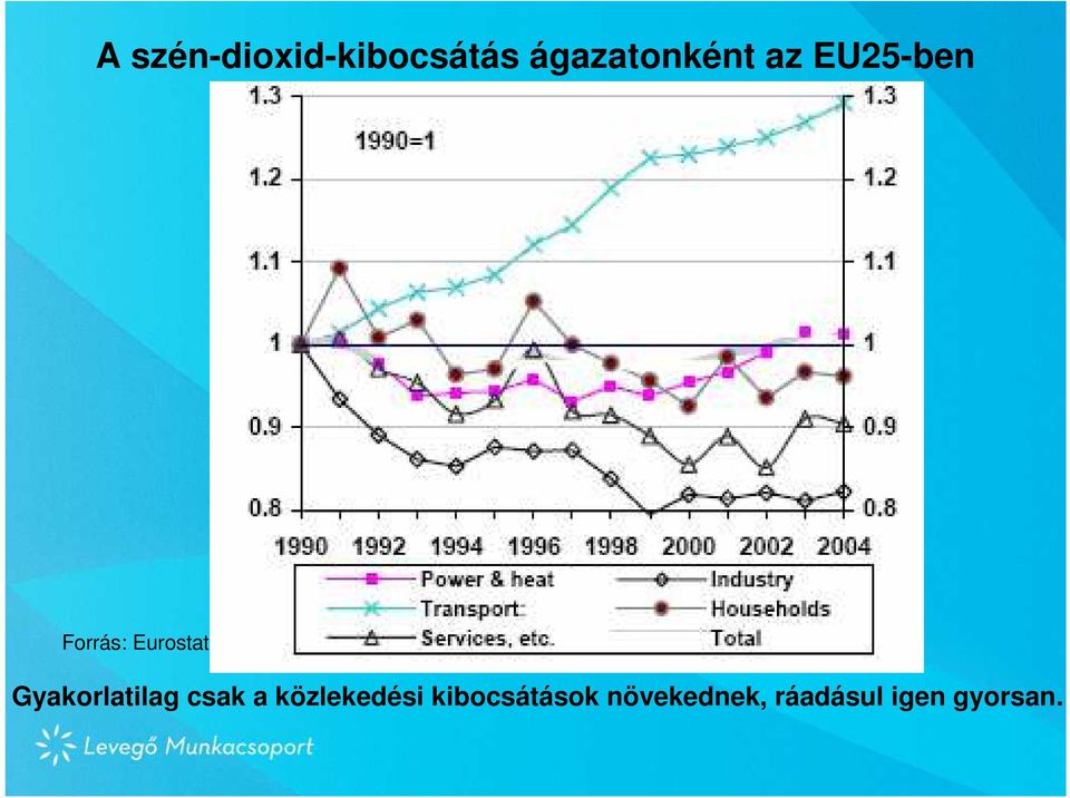 Eurostat Gyakorlatilag csak a
