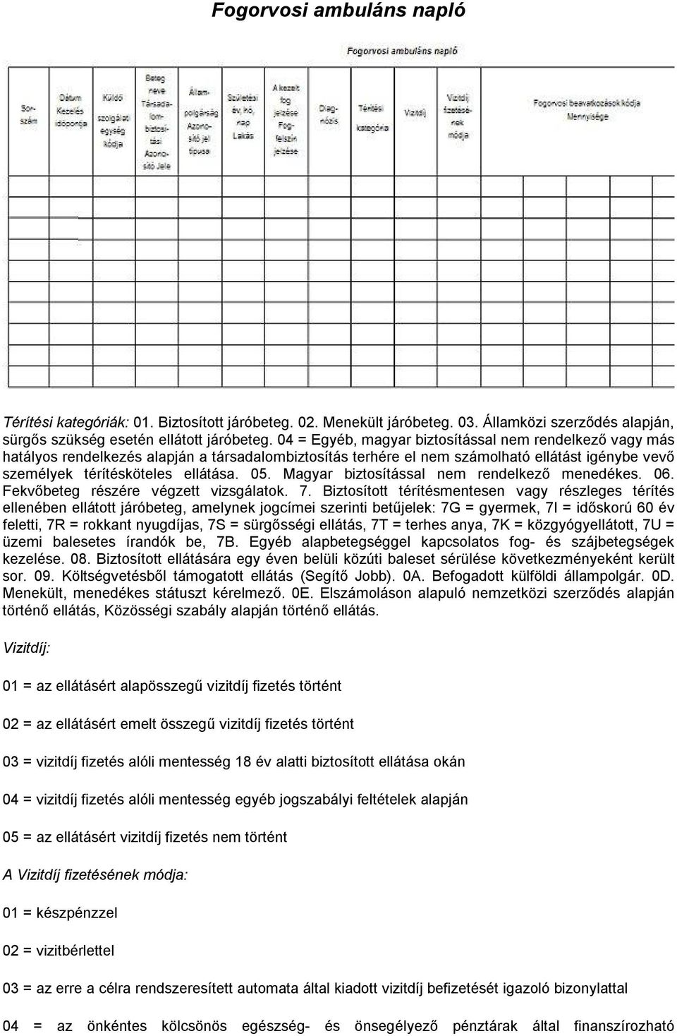 Magyar biztosítással nem rendelkező menedékes. 06. Fekvőbeteg részére végzett vizsgálatok. 7.