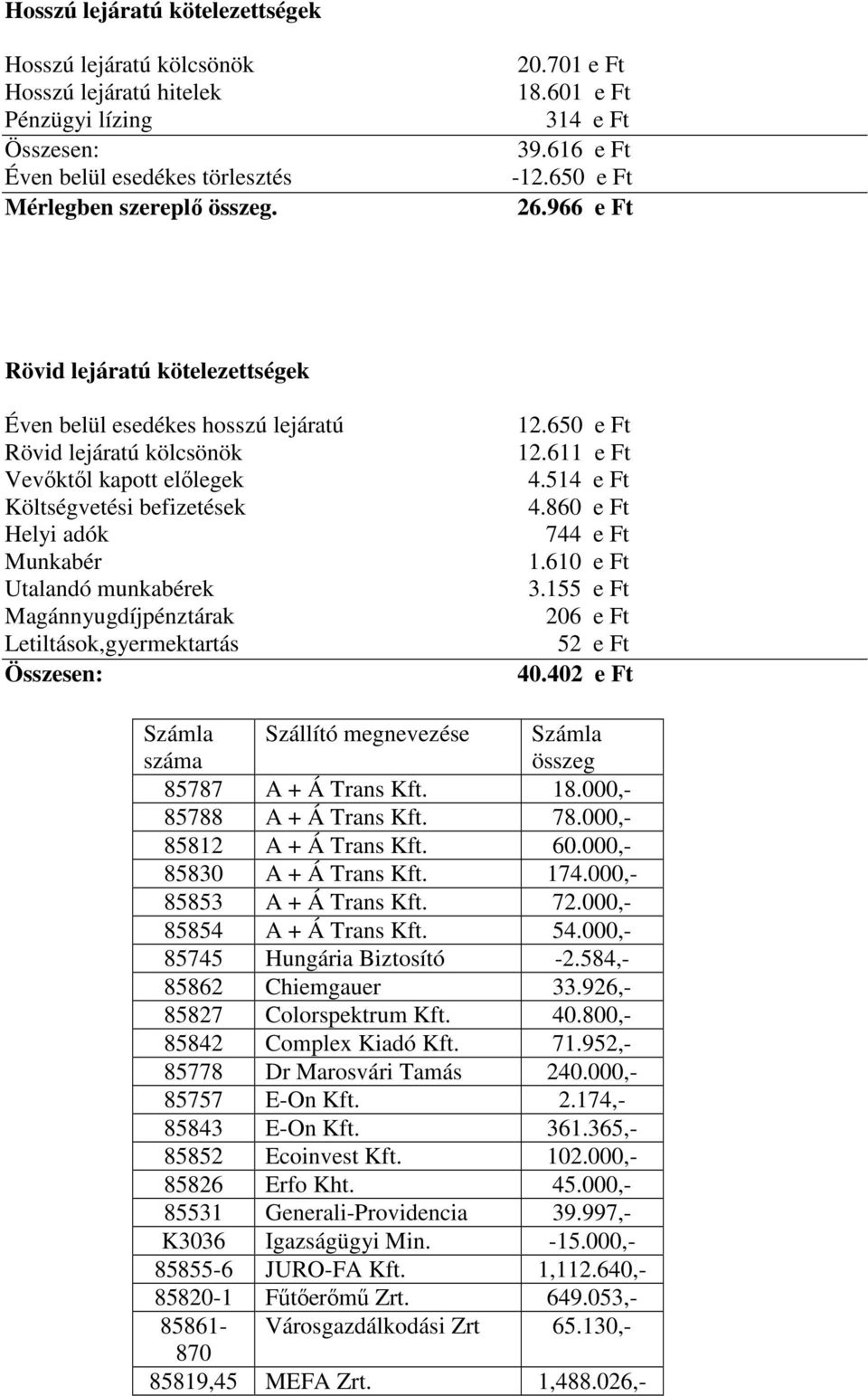 966 e Ft Rövid lejáratú kötelezettségek Éven belül esedékes hosszú lejáratú Rövid lejáratú kölcsönök Vevıktıl kapott elılegek Költségvetési befizetések Helyi adók Munkabér Utalandó munkabérek
