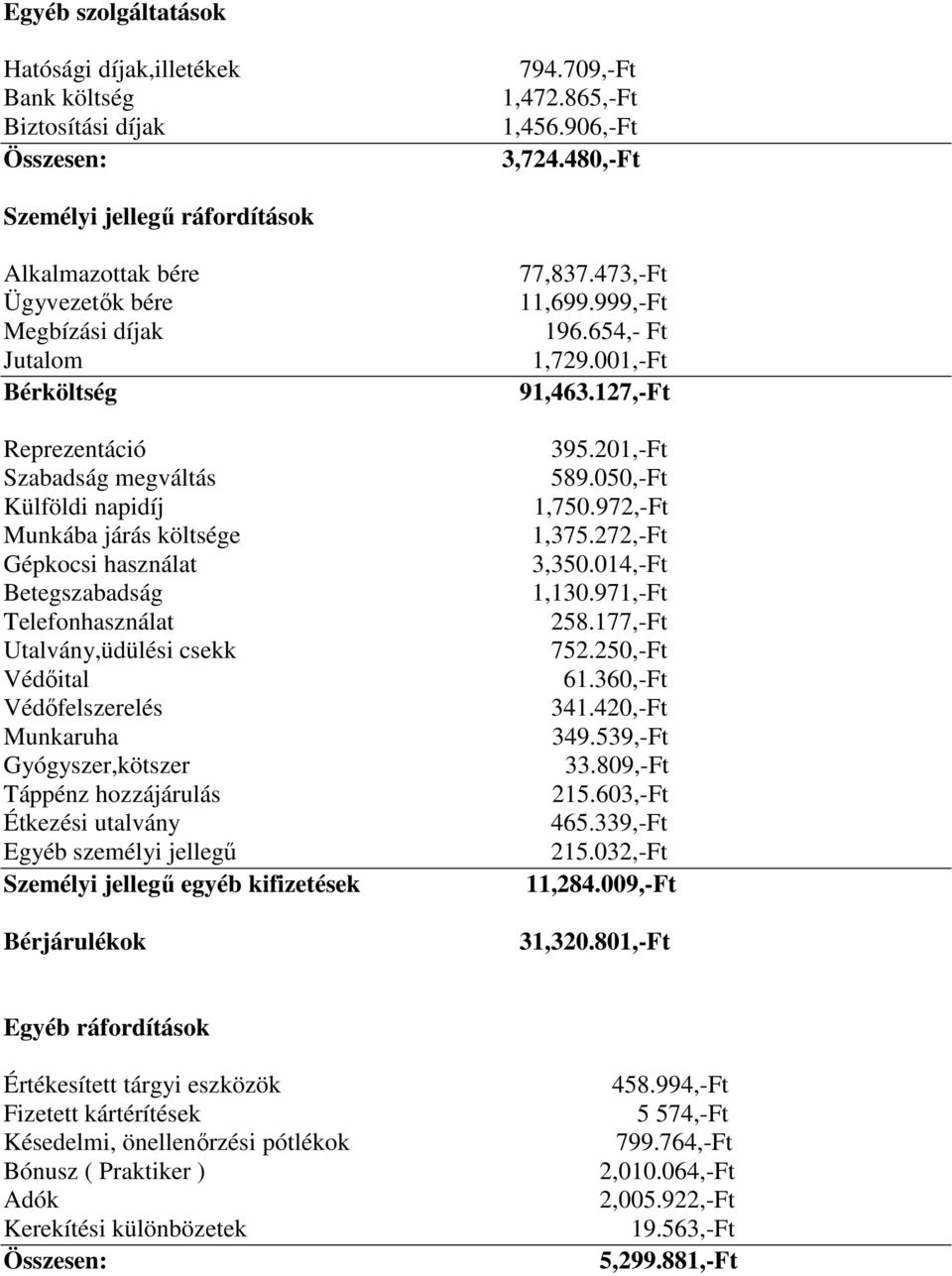 használat Betegszabadság Telefonhasználat Utalvány,üdülési csekk Védıital Védıfelszerelés Munkaruha Gyógyszer,kötszer Táppénz hozzájárulás Étkezési utalvány Egyéb személyi jellegő Személyi jellegő