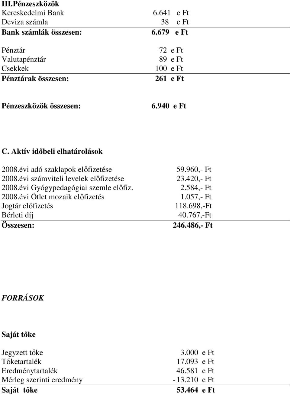 évi adó szaklapok elıfizetése 2008.évi számviteli levelek elıfizetése 2008.évi Gyógypedagógiai szemle elıfiz. 2008.évi Ötlet mozaik elıfizetés Jogtár elıfizetés Bérleti díj 59.
