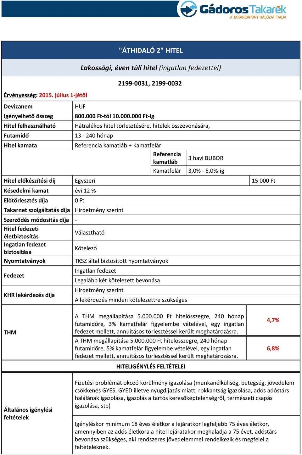 előkészítési díj Egyszeri 15 000 Ft Késedelmi kamat évi 12 % Előtörlesztés díja 0 Ft Takarnet szolgáltatás díja Hirdetmény szerint Szerződés módosítás díja - Hitel fedezeti életbiztosítás Választható