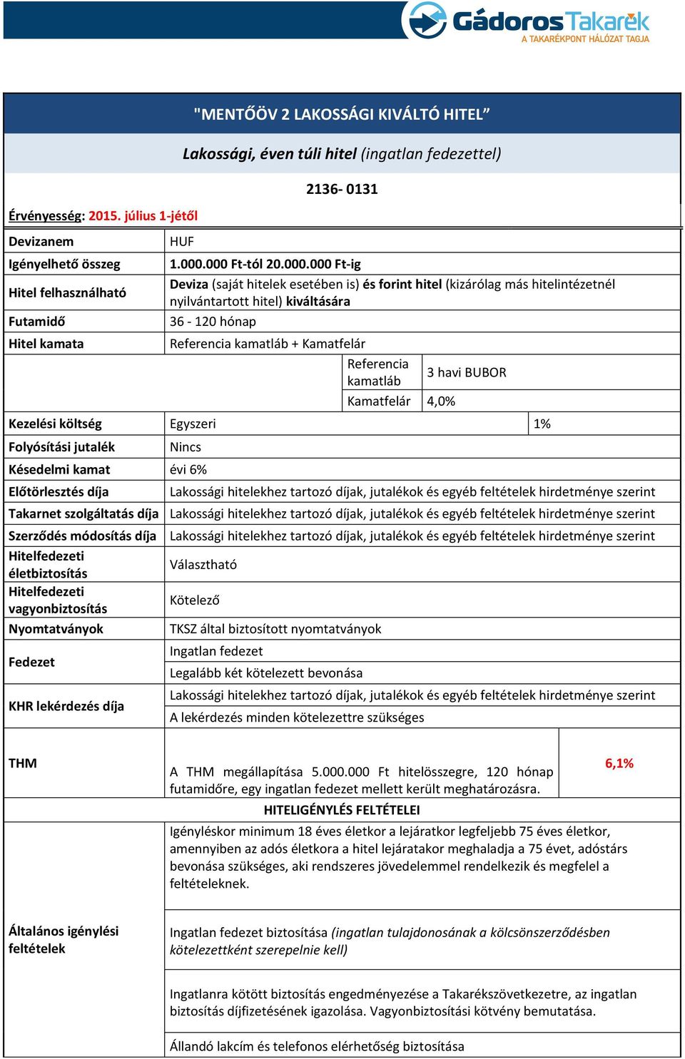 000 Ft-tól 20.000.000 Ft-ig Deviza (saját hitelek esetében is) és forint hitel (kizárólag más hitelintézetnél nyilvántartott hitel) kiváltására 36-120 hónap Referencia kamatláb + Kamatfelár