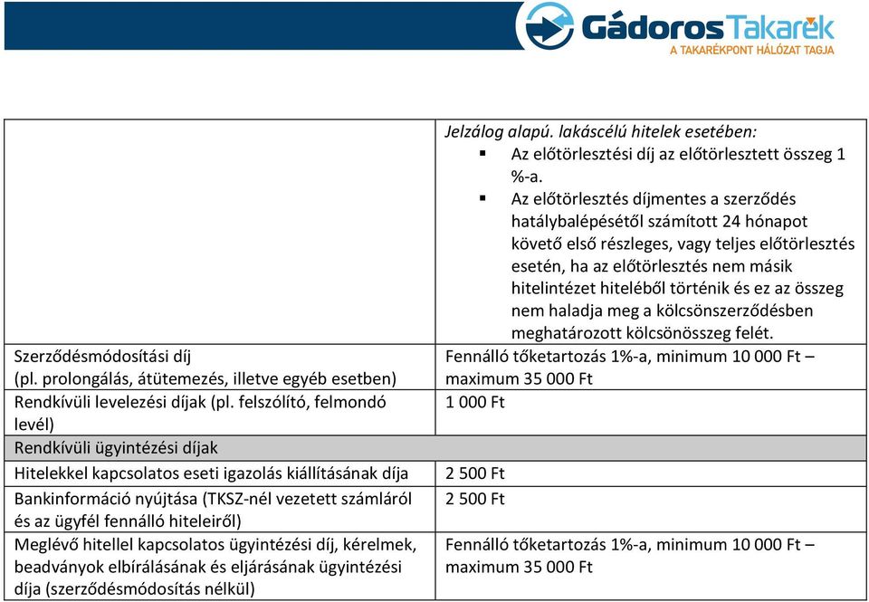 hiteleiről) Meglévő hitellel kapcsolatos ügyintézési díj, kérelmek, beadványok elbírálásának és eljárásának ügyintézési díja (szerződésmódosítás nélkül) Jelzálog alapú.